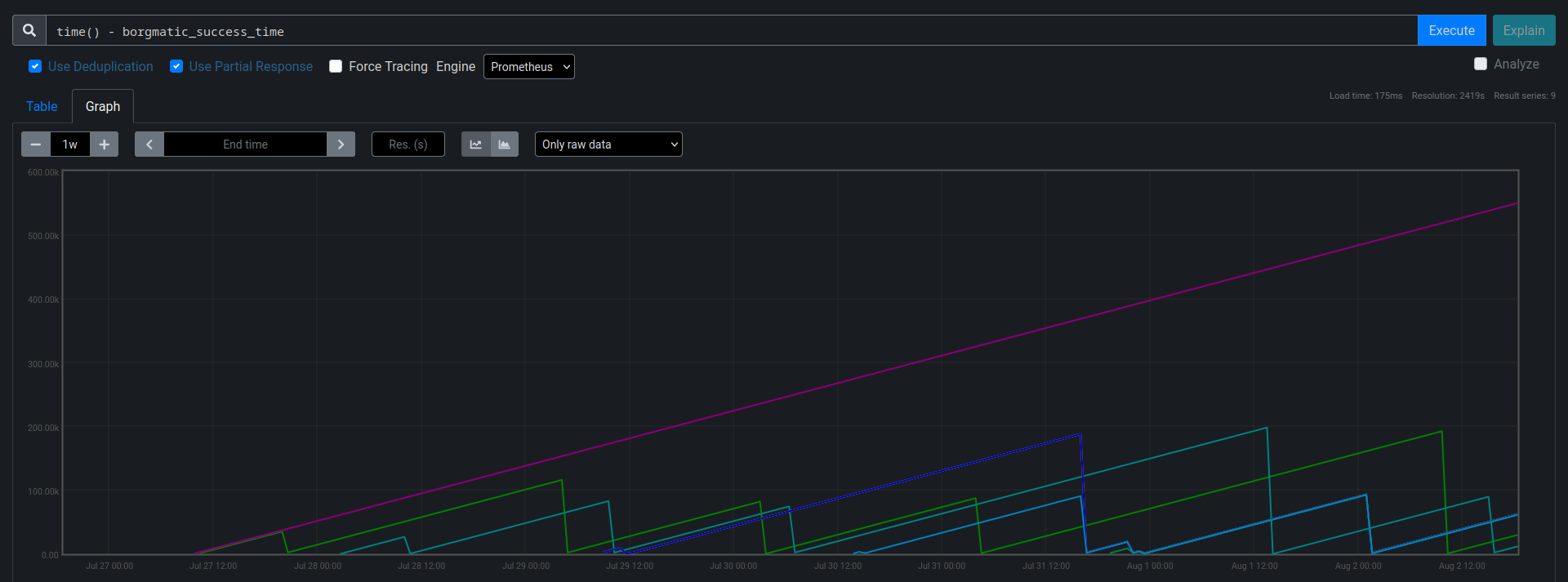 Prometheus Query for borgmatic stats